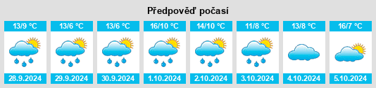 Výhled počasí pro místo Burkersdorf na Slunečno.cz