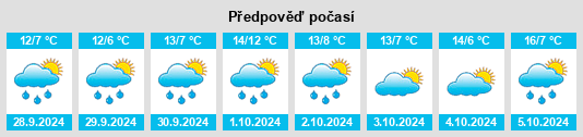 Výhled počasí pro místo Burgsteinfurt na Slunečno.cz