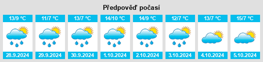 Výhled počasí pro místo Burg Stargard na Slunečno.cz