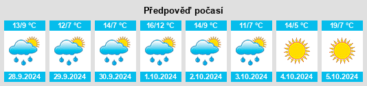 Výhled počasí pro místo Burgfarrnbach na Slunečno.cz