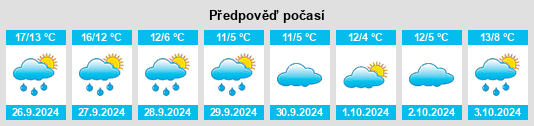 Výhled počasí pro místo Burgenfahls na Slunečno.cz