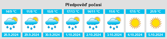 Výhled počasí pro místo Burgau na Slunečno.cz