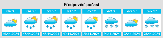 Výhled počasí pro místo Bugk na Slunečno.cz