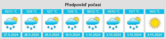 Výhled počasí pro místo Buckenhof na Slunečno.cz