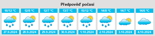 Výhled počasí pro místo Bücken na Slunečno.cz