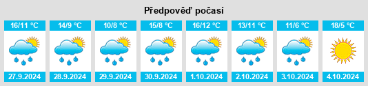 Výhled počasí pro místo Buchhof na Slunečno.cz