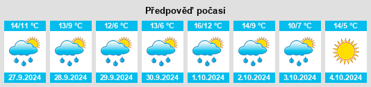 Výhled počasí pro místo Buchenbühl na Slunečno.cz