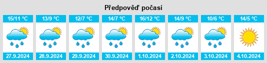 Výhled počasí pro místo Büchenbach na Slunečno.cz