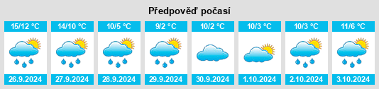 Výhled počasí pro místo Bubach na Slunečno.cz