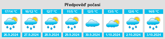 Výhled počasí pro místo Bruttig na Slunečno.cz