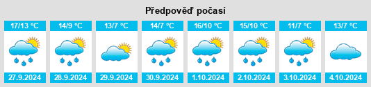 Výhled počasí pro místo Brunschwig na Slunečno.cz