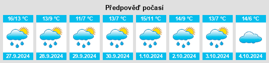 Výhled počasí pro místo Brunow na Slunečno.cz