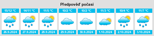 Výhled počasí pro místo Brunken na Slunečno.cz