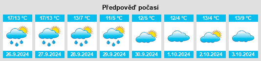 Výhled počasí pro místo Bründel na Slunečno.cz