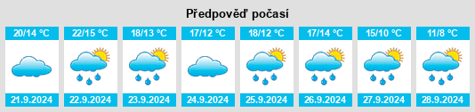 Výhled počasí pro místo Brühl na Slunečno.cz