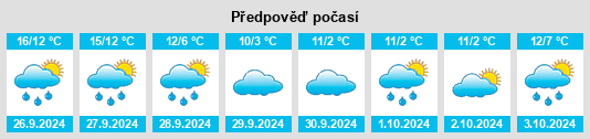 Výhled počasí pro místo Brüheim na Slunečno.cz