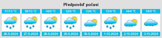 Výhled počasí pro místo Brück na Slunečno.cz