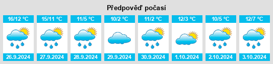 Výhled počasí pro místo Brüchermühle na Slunečno.cz