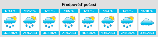 Výhled počasí pro místo Broicherdorf na Slunečno.cz