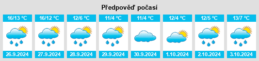 Výhled počasí pro místo Brodenbach na Slunečno.cz