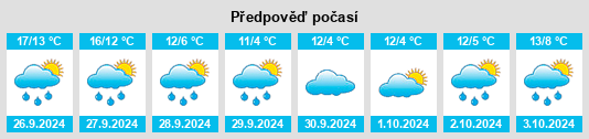 Výhled počasí pro místo Briedern na Slunečno.cz