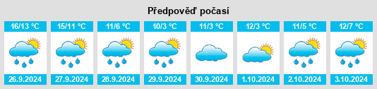 Výhled počasí pro místo Brieden na Slunečno.cz