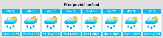 Výhled počasí pro místo Bresegard na Slunečno.cz