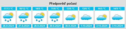 Výhled počasí pro místo Bremsdorf na Slunečno.cz