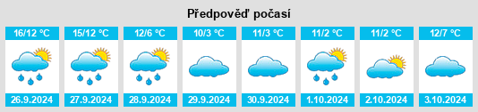 Výhled počasí pro místo Breitungen na Slunečno.cz