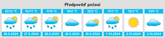 Výhled počasí pro místo Breitbrunn na Slunečno.cz