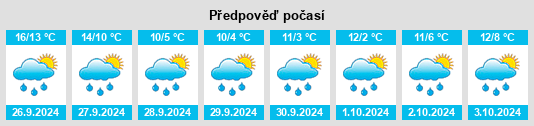 Výhled počasí pro místo Breinigerberg na Slunečno.cz