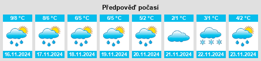 Výhled počasí pro místo Breege na Slunečno.cz