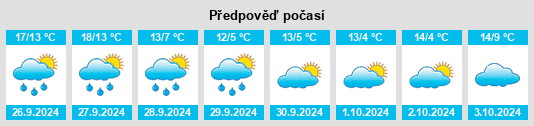 Výhled počasí pro místo Bräsen na Slunečno.cz