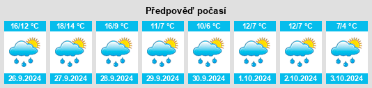 Výhled počasí pro místo Brannenburg na Slunečno.cz