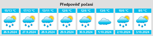 Výhled počasí pro místo Brandhorst na Slunečno.cz