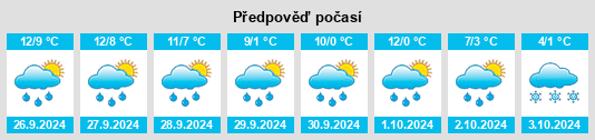 Výhled počasí pro místo Brand na Slunečno.cz