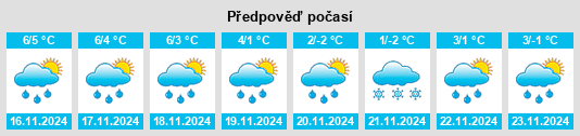 Výhled počasí pro místo Brambauer na Slunečno.cz