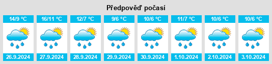 Výhled počasí pro místo Braak na Slunečno.cz