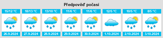 Výhled počasí pro místo Bottmersdorf na Slunečno.cz