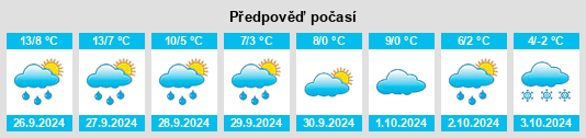 Výhled počasí pro místo Böttingen na Slunečno.cz