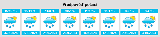 Výhled počasí pro místo Bottenbach na Slunečno.cz