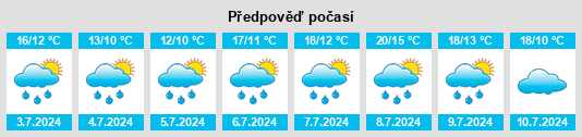 Výhled počasí pro místo Bosserode na Slunečno.cz