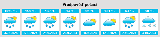 Výhled počasí pro místo Bösingen na Slunečno.cz