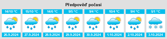 Výhled počasí pro místo Börwang na Slunečno.cz