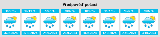 Výhled počasí pro místo Börnsen na Slunečno.cz