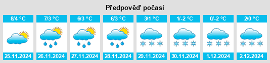 Výhled počasí pro místo Börnersdorf na Slunečno.cz