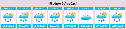 Výhled počasí pro místo Borne na Slunečno.cz