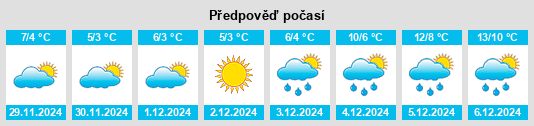 Výhled počasí pro místo Borgsum na Slunečno.cz