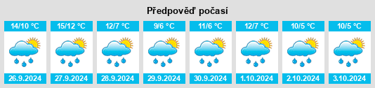 Výhled počasí pro místo Bookholzberg na Slunečno.cz