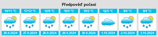 Výhled počasí pro místo Bönnien na Slunečno.cz